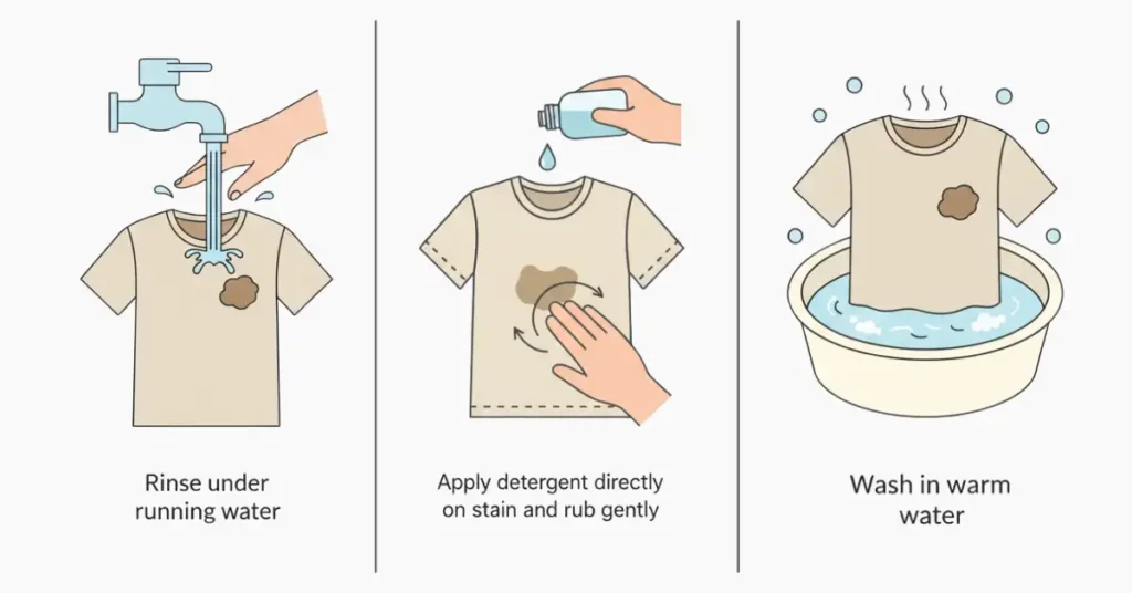 Vector illustration showing coffee stain removal on a flat T-shirt: rinsing under running water, applying detergent directly on the stain with gentle rubbing, and washing in warm water.
