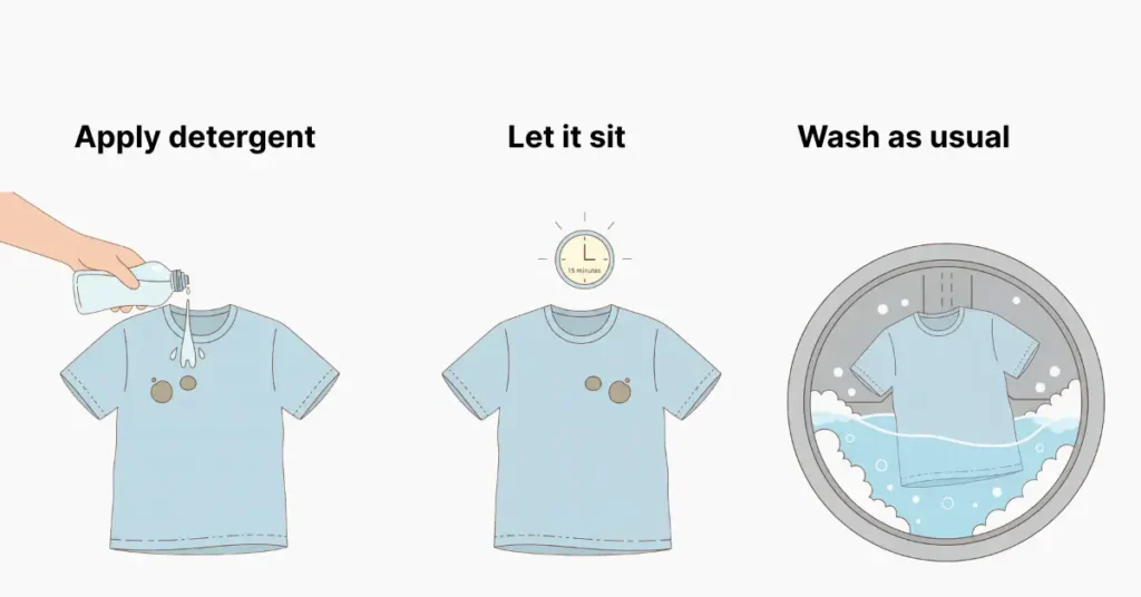 Step-by-step illustration showing how to remove a stain using enzyme detergent: applying detergent on a T-shirt stain, waiting a few minutes, and then washing the shirt.
