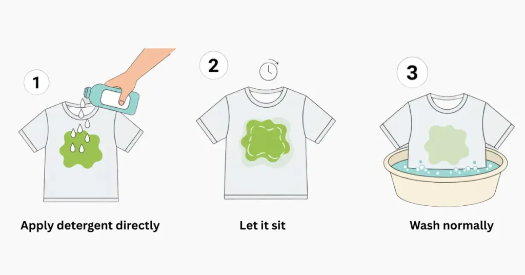 Step by step vector illustration showing how to remove grass stains from clothes using liquid detergent, letting it sit, and washing in water.